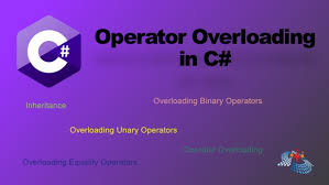 Function overloading can be considered as an example of polymorphism feature in c++ an overloaded function must have Operator Overloading In C