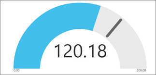 Visualization Types In Power Bi Power Bi Microsoft Docs