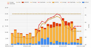 Chart In Ssrs Report Bedowntowndaytona Com