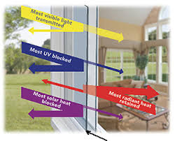 Nov 29, 2020 · window replacement in clifton, nj if you're looking for an experienced window service provider in your area, the home depot has you covered. Replacement Windows Clifton Nj