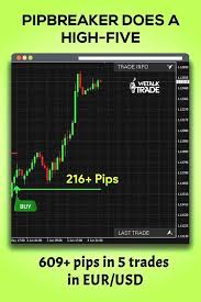 Xm trading offers a comprehensive platform with a huge variety of assets to trade. Best Forex Indicator Strategy In A Pack For You Forex Trading Strategies Videos Stock Trading Strategies Trading Charts