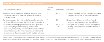 Multiple Sclerosis A Primary Care Perspective American