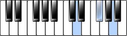 Use these chord images to learn the chords and the fingerings. D Chord
