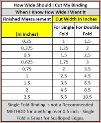 The Binding Width Is Typically 1 4 Inch When Finished There