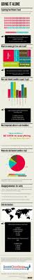 Pin On Viz Inspiration