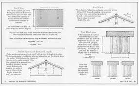 Gate Proportions Garden Wall Designs Japanese Fence Diy Plans