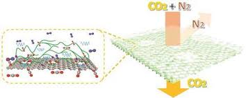 Carbon capture and storage (ccs) captures co2 before it is released and stores it underground, in rock formations, or beneath the seabed. Selective Graphene Membranes Could Invigorate Carbon Capture Technology Research Chemistry World
