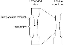 Shop extraordinary pieces from trusted brands, with free delivery and concierge service on most items. Synthetic Resins And Plastics Springerlink