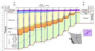 Neb The Ultimate Potential For Unconventional Petroleum