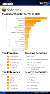 2023 Year in Review - Pornhub Insights