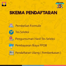 Pada tahun 1982 yayasan pendidikan nasional (yaspen) yang merupakan sebuah yayasan yang bergerak dalam bidang sosial pendidikan dan pelayanan kesehatan mendirikan sebuah fasilitas kesehatan dalam bentuk balai pengobatan umum. Ikatan Alumni Sma Yaspen Tugu Ibu 1 Depok Home Facebook