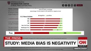 The Real Media Bias Negativity Cnn Video