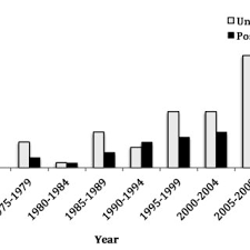 Development of family medicine as a specialty in malaysia family medicine trainees at present have the opportunity to select one of the following programmes to the afpm website now lists a diploma course in family medicine after successful completion of the dfm, candidates can continue with the. Pdf The Status Of Family Medicine Training Programs In The Asia Pacific