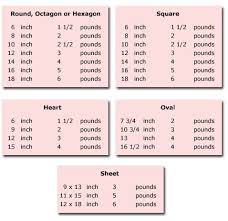 Thanks for sharing the website that has the cake size chart it sure will be helpful. Sheet Cake Feeds How Many Novocom Top