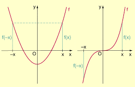 Symmetrie Von Funktionen In Mathematik Schulerlexikon Mathematik Schuler Lexikon