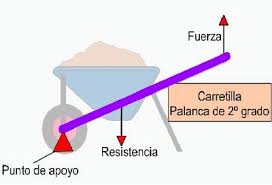 2º Grado