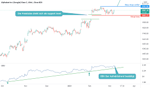Ausführliches aktienporträt der alphabet inc. Goog Aktienkurs Und Chart Nasdaq Goog Tradingview