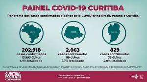 The virus is very serious, please follow the. Curitiba Tem Mais Duas Mortes E 24 Novos Casos De Covid 19 Prefeitura De Curitiba