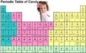 Periodic Table Of Candy Periodic Table Periodic Table Project Periotic Table