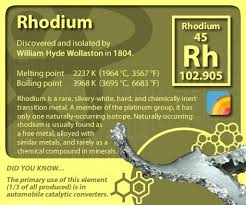 Periodictableofelements Periodictable Rhodium Teaching Chemistry Chemistry Chemistry 101