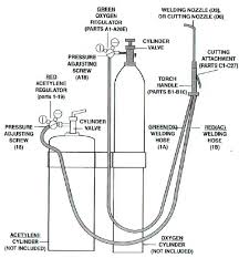 I have a victor regulator set for a small cutting torch i use primarily on frames. Https Images Homedepot Static Com Catalog Pdfimages 16 168bc3f8 2fb6 42fa 85c4 E61cc945dc1b Pdf