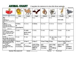 Animal Chart Animal Description