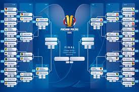Maybe you would like to learn more about one of these? Puchar Polski Znamy Terminy Meczow 1 4 Finalu Drabinka Gol24