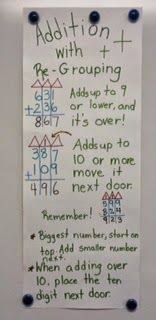 addition with regrouping anchor chart second grade math