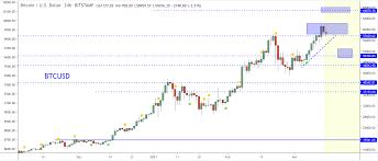 Bitcoin price forecast at the end of the month $74485, change for june 12.2%. Bitcoin At Risk Of Faking Out As Price Hovers Near 60 000 Analyst Asserts