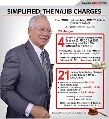 1mdb's board of directors offer to resign after a report released by the parliamentary public accounts committee said it found the state investment fund's financing and performance unsatisfactory. 1mdb Board Never Discussed Acquisition Of Purported Subsidiary Devonshire Limited Capital Ex Ceo Testifies The Stringer