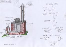 How to build a homemade multi use water purifier that uses no electricity.works as water heater. How To Build A Rocket Stove