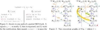Only thread which owns the lock can unlock it. Pdf Vsync Push Button Verification And Optimization For Synchronization Primitives On Weak Memory Models Semantic Scholar