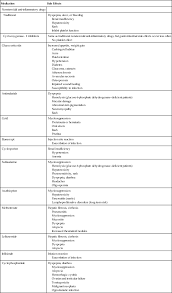 Image result for Ballottable Patella Sign