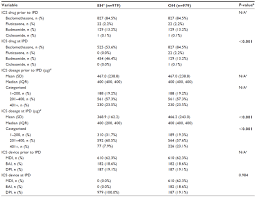 We did not find results for: Switching Patients From Other Inhaled Corticosteroid Devices To The Ea Jaa