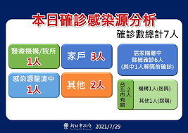 1 國際 男子睡覺沒鎖門!正妹硬闖「一夜3次」：我不能控制 2 生活 5倍振興券終於要來了？最快發放時間曝光 3 體育 快訊／台灣首面東奧金牌來了!郭婞淳舉重3破奧運紀錄 4 體育 快訊／舉重女神郭婞淳抓舉103公斤 直接破奧運. Ih Khmu8rfqlpm