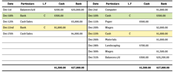 Contra Entry Ceopedia Management Online Rather than making a payment for the full increase by debiting an account means,specific amount will be deducted for credit to the account for whom it is intended, which is contra entry by. contra entry ceopedia management online