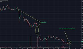 guy stock price and chart tsx guy tradingview