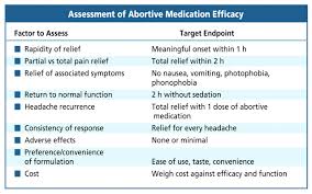 Read full profile the householdhacker youtube channel is filled with an array of useful tips and t. Diagnosing And Managing Migraine Headache