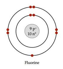 Bohr Model Bohr Atomic Model Chemistry Tutorcircle Com Bohr Model Chemistry Projects Science Projects