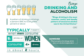 See thousands of beers, wines & spirits by shopping multiple liquor stores at once. 20 Alcoholism Facts You Might Want To Know