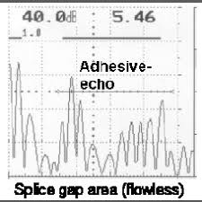 List of municipal presidents of morelia. Pdf In Service Inspection Concept For Glare An Example For The Use Of New Ut Array In Spection Systems