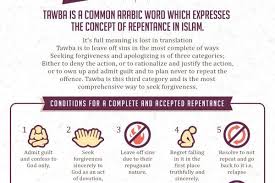 Repentance In Islam Called Tawba How Is It Done So God Will Accept It Repentance In Islam Repentance Infographic