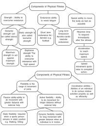 Physical Fitness Wellness And Lifestyle Class 11 Notes Physical Education Mycbseguide Cbse Papers Ncert Solutions