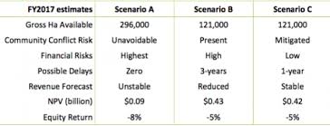 Sime Darby Liberian Crossroads Chain Reaction Research