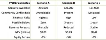 Sime Darby Liberian Crossroads Chain Reaction Research