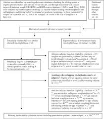 During or after breast cancer surgery, a pathologist examines tissue called the surgical margin. Meta Analysis Of The Impact Of Surgical Margins On Local Recurrence In Women With Early Stage Invasive Breast Cancer Treated With Breast Conserving Therapy European Journal Of Cancer