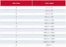Component cleanliness code (CCC) explained straightforwardly