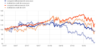 Rata definită mulți emitenți de carduri de credit calculează taxele de finanțare pe baza soldului zilnic al deținătorului cardului. Raport Anual 2018