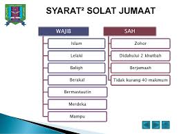 Dalam al quran iman kepada allah sering digandengkan dengan iman kepadaa. Maahad Integrasi Tahfiz Sains Teknologi Negeri Selangor Ppt Download