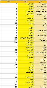 Check spelling or type a new query. Ø±Ø¬ÙŠÙ… Ø§Ù„Ù†Ù‚Ø§Ø· Ø§Ù„ÙØ±Ù†Ø³ÙŠ Ø¨Ø§Ù„ØªÙØµÙŠÙ„ Ø§Ù„Ø¬Ø¯ÙˆÙ„ Ø§Ù„ØµØ­ÙŠØ­ ÙƒÙ†ÙˆØ²ÙŠ